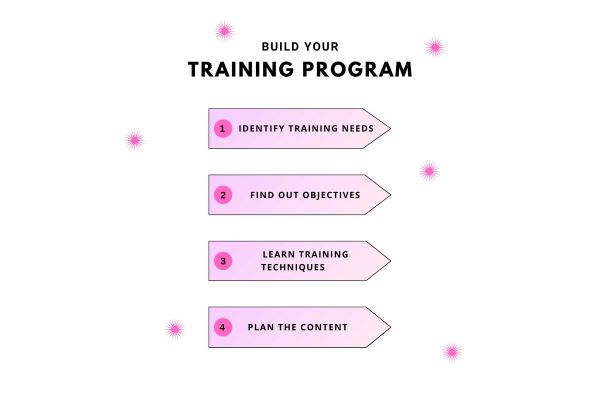 Build Employee Training Program