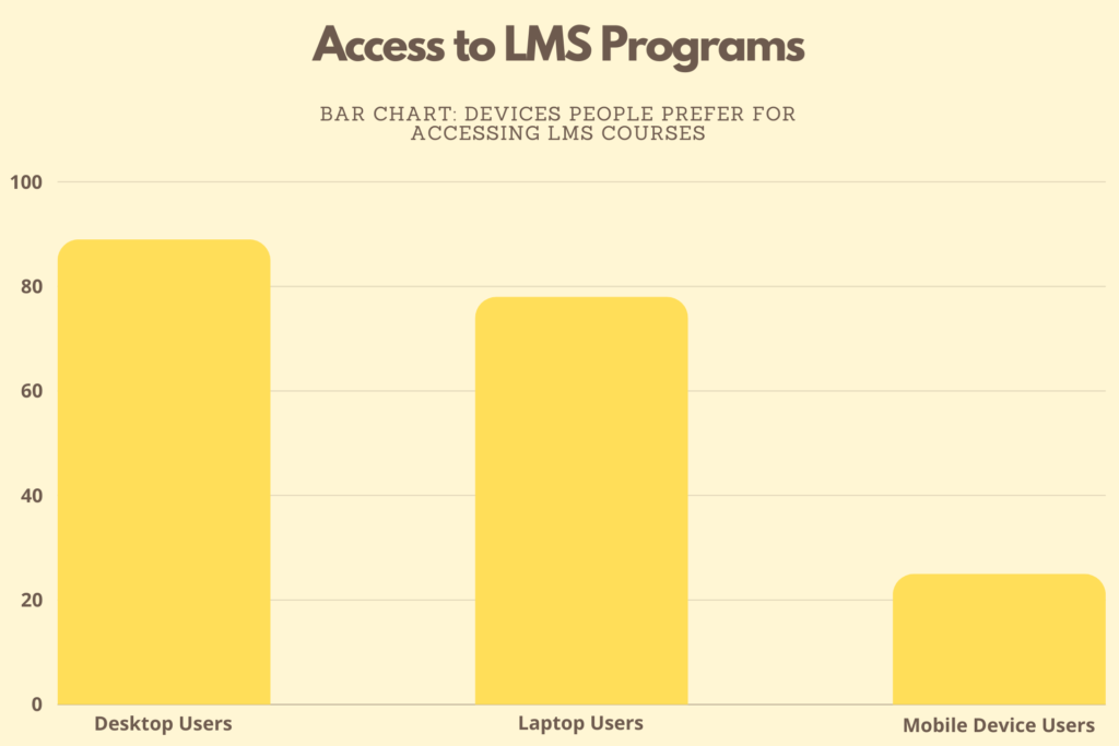LMS User Chart