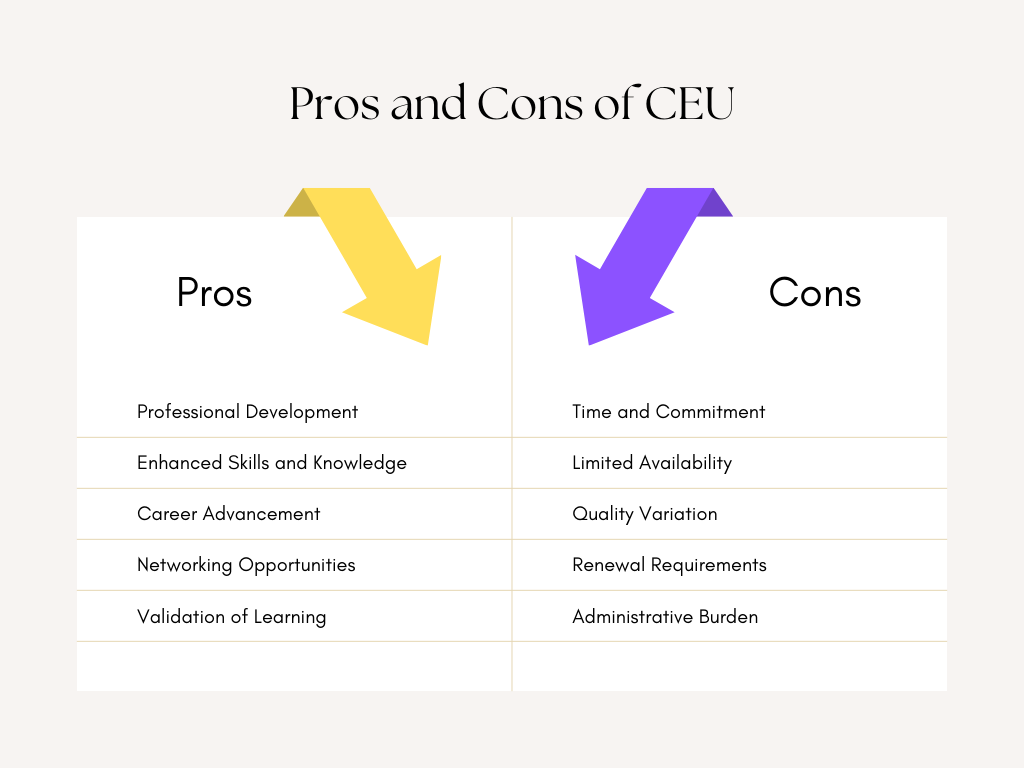 Pros and Cons of CEU