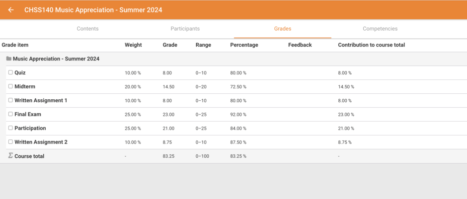 LMS Grading System Example