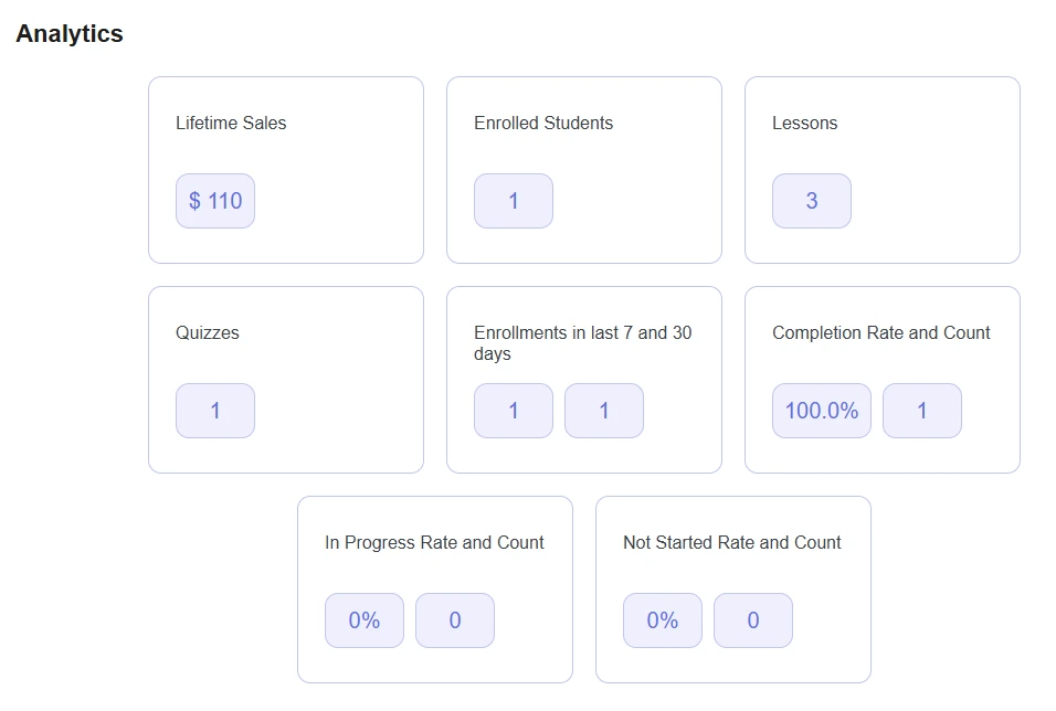 FoxLMS Analytics