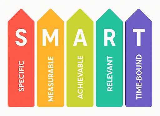 Smart Objective Components