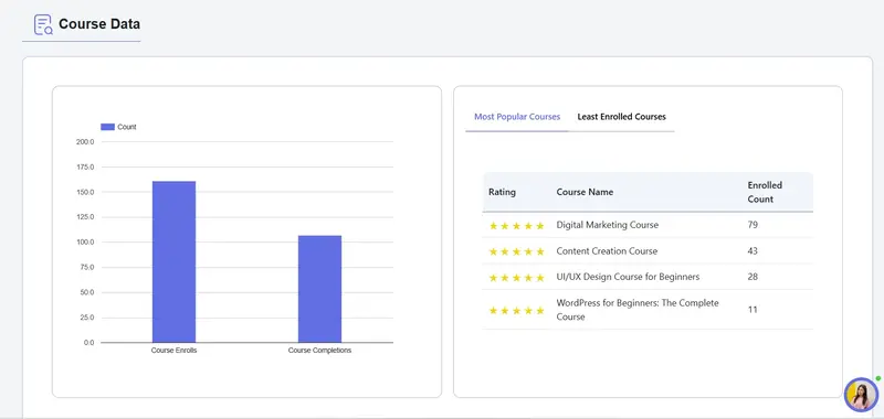 Tracking Course Data