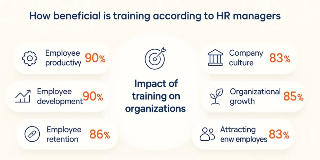 benefits of corporate trainings