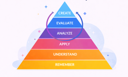 Measure Peer Learning Success