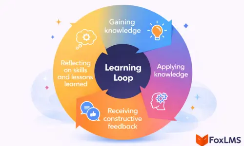 peer learning methods in workplace