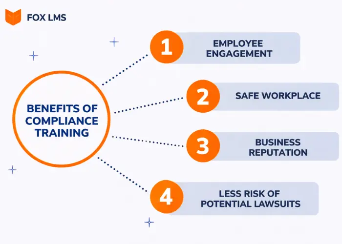 benefits of compliance training