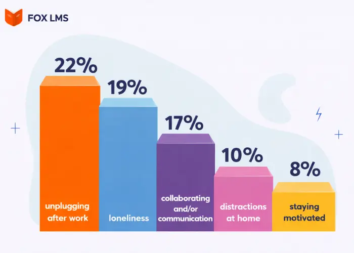 remote workspcae challenges