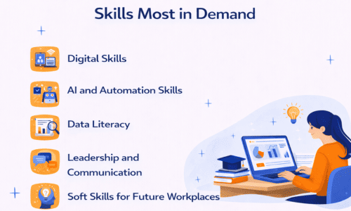 skills in demand