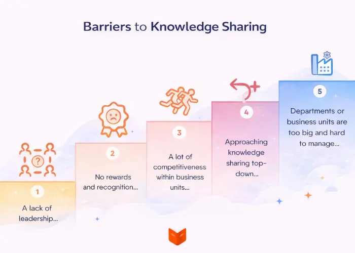 barriers to knowledge sharing