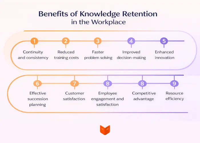 benefits of knowledge retention