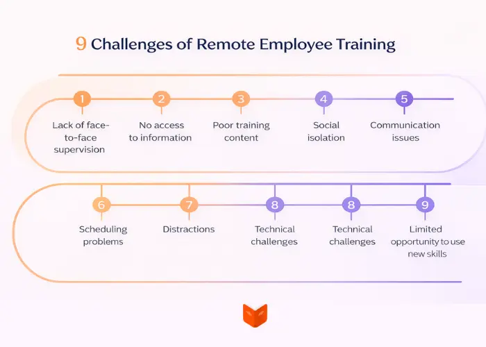 remote training challenges