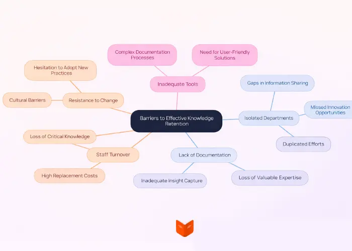 knowledge retention challenges