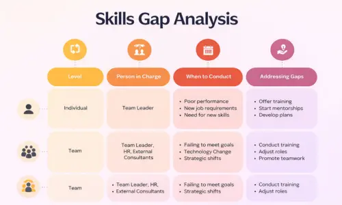 purpose of skills gap analysis